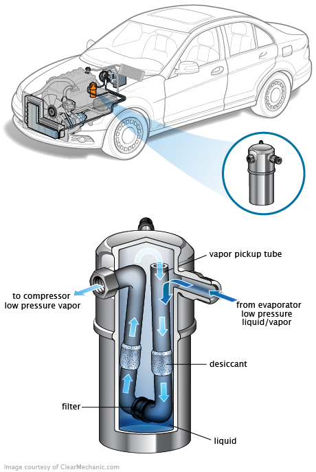 See P3072 repair manual
